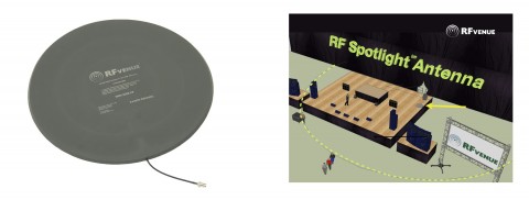 RFvenue Spotlight Antenna